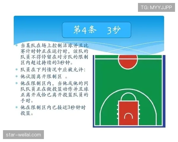 全面解析篮球二次起跳规则：合法动作与违例的界限。