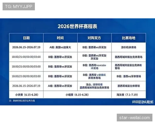 2026世界杯旅途距离是否影响分组安排