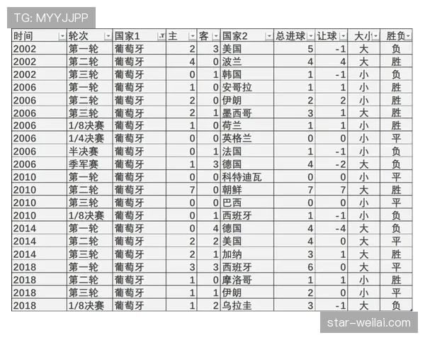 世界杯E组晋级概率实时变化